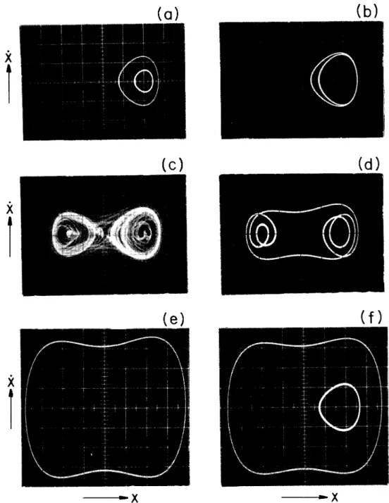 FIG. 3. Phase portraits for co=1. 2 and (a) F =0. 092, the states just below (small) and above (large) curve B; (b) F=0