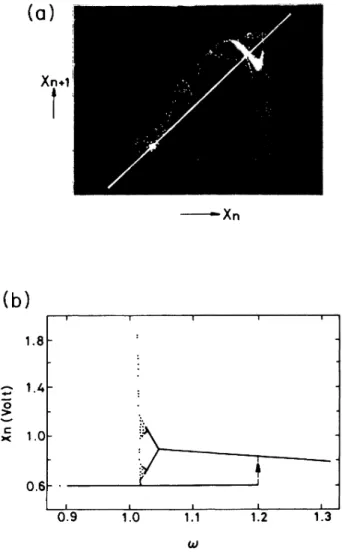 FIG. 6. (a) Return map of boundary crisis with F=0. 100