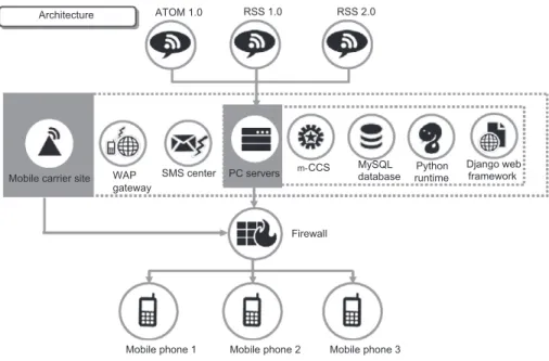 Fig. 10. The system architecture of m-CCS.