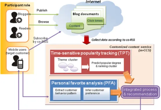 Fig. 1. System overview for m-CCS.