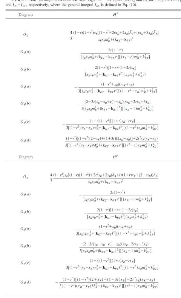 TABLE I. Hard subamplitudes obtained from Figs. 1–3. The quantities A ˜ 4 and A ˜ 5 are integrands of I 11
