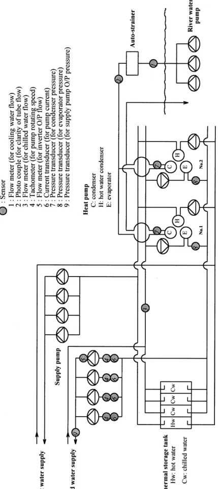 Figure 6. System diagram of heating and cooling facilities