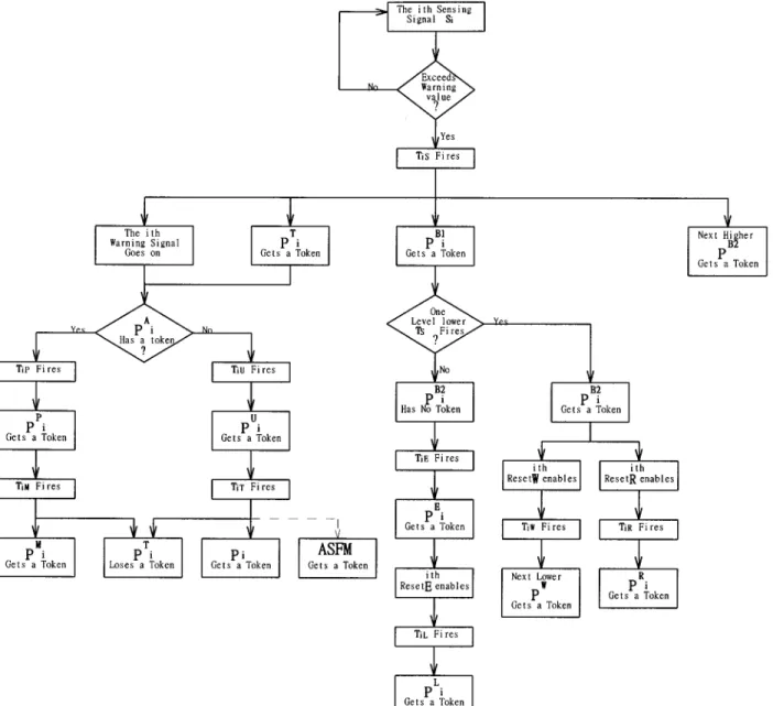 Figure 11. Flow chart of EFDIA