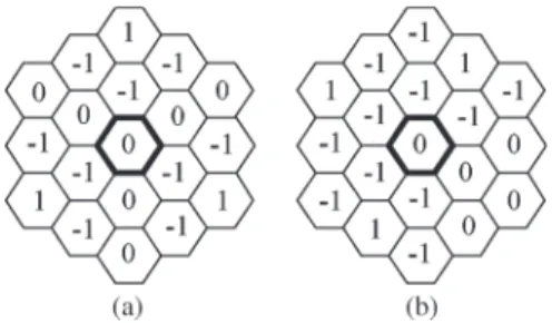 Fig. 6. (a) Condition number of channel c i for different cells. (b) Condition