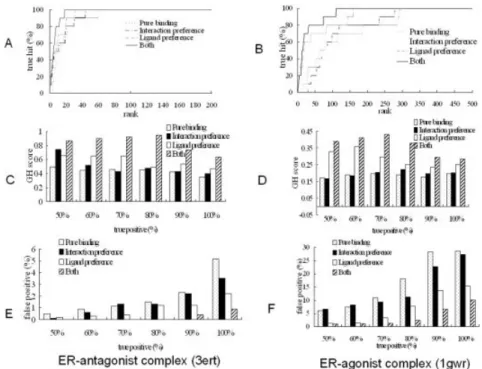 TABLE IV. GEMDOCK Screening Accuracies Using Different Combinations of Pharmacological Preferences on the Data Set Proposed by Bissantz et al