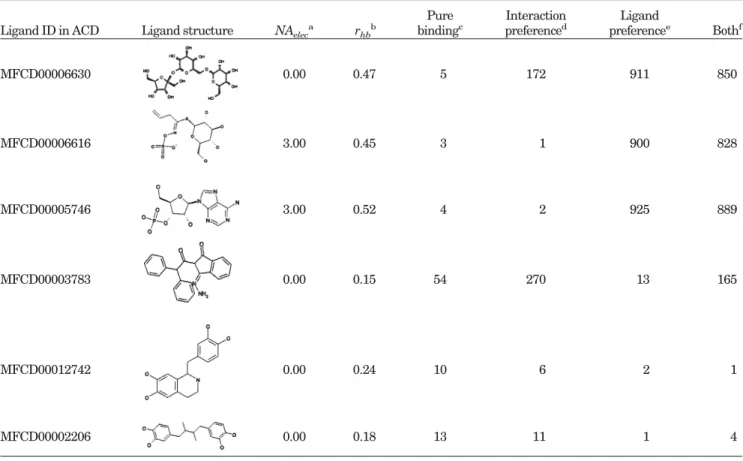 TABLE VII. GEMDOCK Ranks Using Different Combinations of Pharmacological Preferences for Some Typical Ligands on Screening ER Agonists on the Data Set Proposed by Bissantz et al