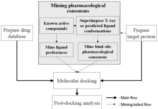 Fig. 2. Ten known ER antagonists are studied with respect to evolving the pharmacological consensus and docking against the ER-antagonist complex