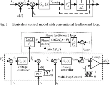 Fig. 4. Multiloop control with proposed phase feedforward loop.