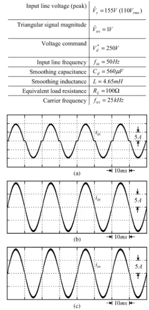 Fig. 6. Input currents for K p = 0.597. (a) Without any feedforward loop.