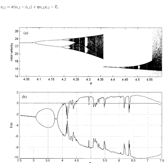 Fig. 1. The bifurcation (a) and Lyapunov spectrum (b) of the uncoupled BLDCM system (v q ¼ 0:168, v d ¼ 20:66, d ¼ 0:875, q ¼ 60,