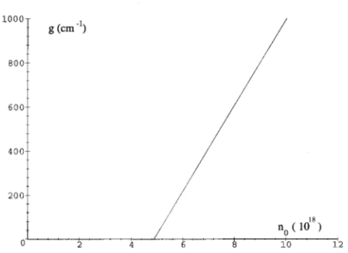 TABLE II. Based on the experimental threshold exciton density