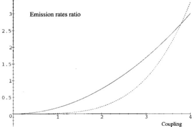 FIG. 3. The ratios of the one-phonon 共solid line兲 and two- two-phonon absorption rates 共dashed line兲 to the zero-phonon absorption rate as a function of the effective coupling parameter 冑 n ␩ .TABLE I