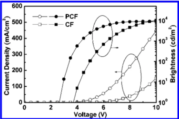 Table 1. Physical Properties of PCF and CF
