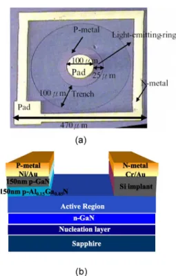 Fig. 3. The measured output power versus bias current of devices A, B, and C at room temperature
