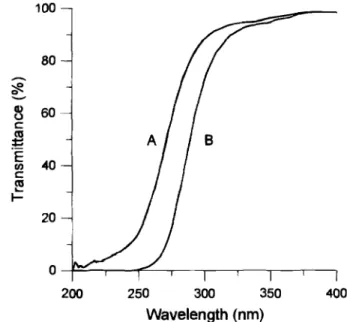 Fig. 4. The effect of IN intensity on the deposition rote of S°2 at