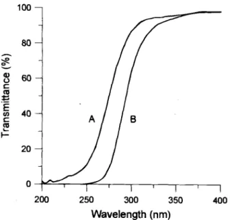 Figure 9 shows the refractive index of all the films grown in the present study. The data in this figure are