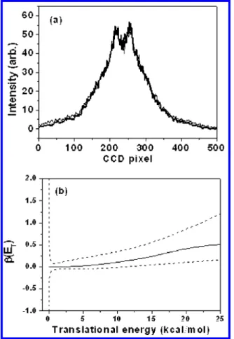 Figure 7. Energy level scheme from the TD-DFT calculations at the