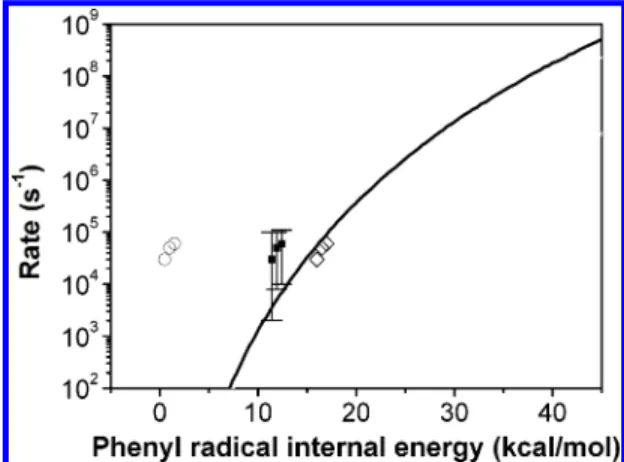 Figure 8. Phenyl radical dissociation rate as a function of internal