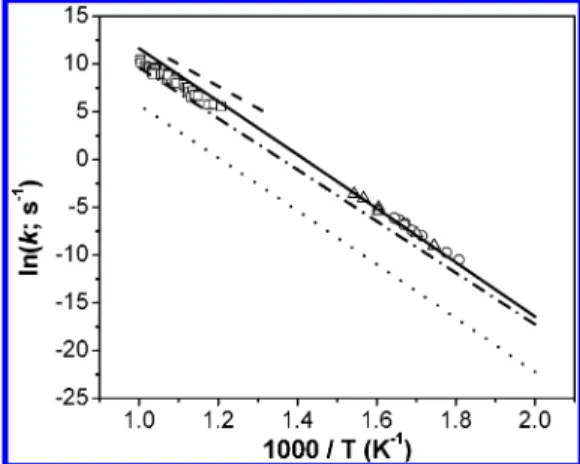 Figure 10. Experimental and predicted thermal rate constants for the