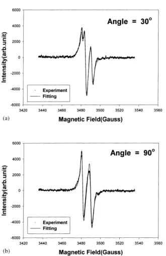 Fig. 1. Typical ESR spectra at various angles δ for the rotating axis along h0,−1,1i and the magnetic field ˆ H along h1 0 0i at angles of 30 ◦ and 90 ◦ .