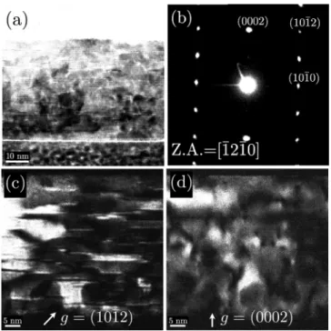 FIG. 1. A cross-section TEM image (a) and a selected area electron diffrac- diffrac-tion pattern (b) taken along the ½ 12 10 ZnO zone axis of the ALD grown ZnO