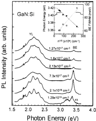 FIG.  3.  Ii and 12 emission lines are resolved in the temperature dependent  P L