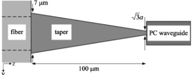 Fig. 7. Power distributions at the frequency of (a) 0.382 and (b) 0.447 (a=) in the cross section of the ARROW-based PC waveguide