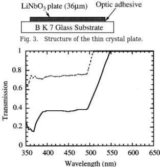 Fig. 3. Structure of the thin crystal plate.