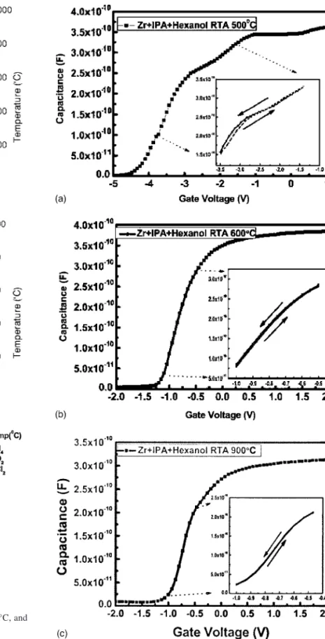 Figure 6. TDS-APIMS analyses of the 共a兲 RTA 500°C, 共b兲 RTA 600°C, and