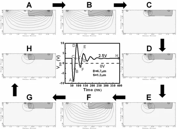 Fig. 12. Simulated 2-D current flow lines with respect to various transient timing points for TLU with a negative V 