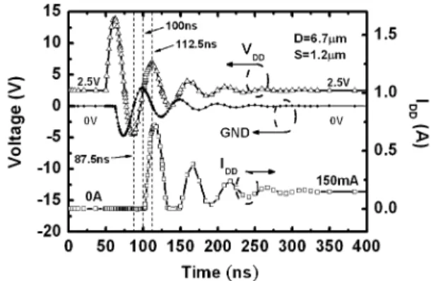 Fig. 14 shows the simulated 2-D current flow lines with re- re-spect to various transient timing points with a positive 