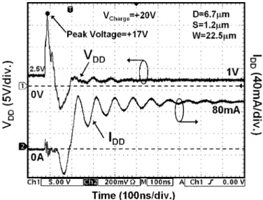 Fig. 18. Measured V and I transient waveforms from the TLU test with a positive V of +20 V