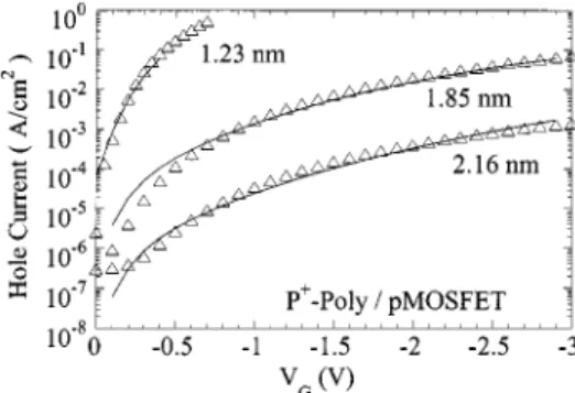 Fig. 6. Simulated results (lines) and experimental data (symbols) for pMOSFET direct tunneling hole current of three different T under V < 0 V