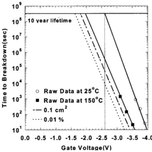 FIG. 3. The measured T BD data of the sample at room temperature and the