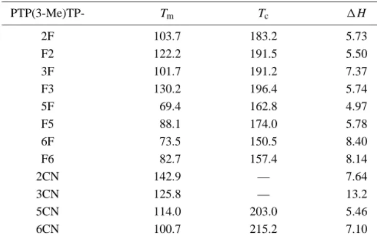 Table II lists the phase transition temperatures and heat fu- fu-sion enthalpy of the ethyl-substituted fluoro and cyano  bis-tolane compounds