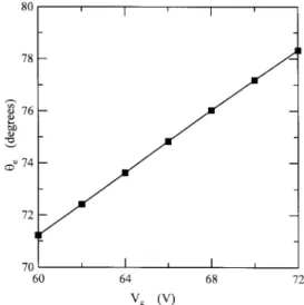 Fig. 3. The computed value of  e in terms of V g from (1)–(3). The  e is defined as J( =  e ) = 0:1%J( = 0): The value of  e is almost linearly proportional to V g :