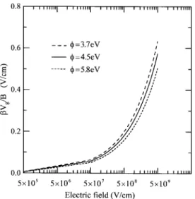 Fig. 5. The anode current component and the gate current component obtained from the current density distribution along the cathode surface respectively