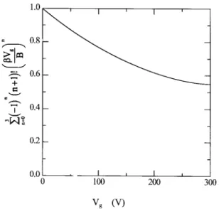 Fig. 10. The ln(I c =V g 3 ) versus 1=V g plot of the cathode current of the experimental device operating at V a = 260 V