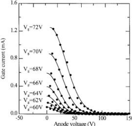 Fig. 13. The reconstructed current data (the solid curves) computed from the extracted values of the model parameters and the original measured data (the dotted curves)