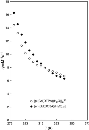 Figure 2. Temperature dependence of the relaxivity for [enfGdDO3AH 2 Og 2 ] and [pifGdDTTAH 2 Og 2 ] 2 at pH