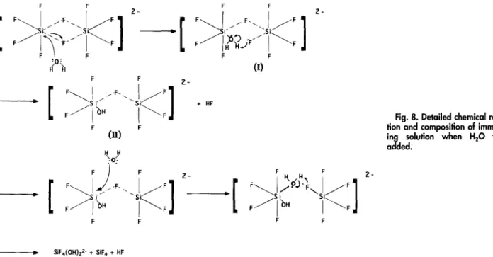 Fig.  8.  Detailed  chemical  reac-  tion  and  composition  of  immers-  ing  solution  when  H20  was  added