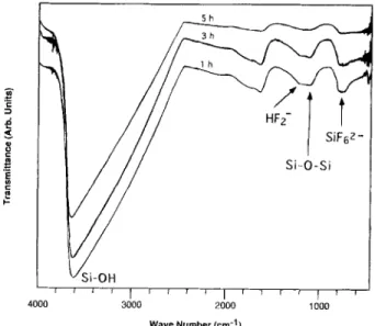 Fig. 10. Typical changes in FTIR spectra for the immersing solution  after deposition for  !,  3, and 5  h