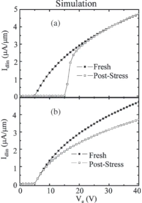 Fig. 13. Region (I) interface trap growth rate in stress mode C.
