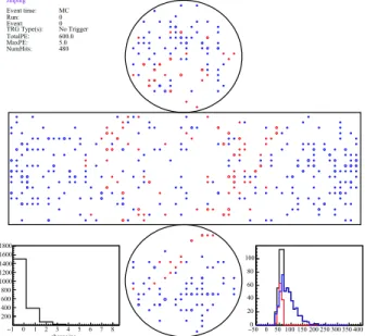 Fig. 4. (color online) Average waveforms of the Cherenkov+scintillation (red) and  scintillation-only (blue) light in LAB.