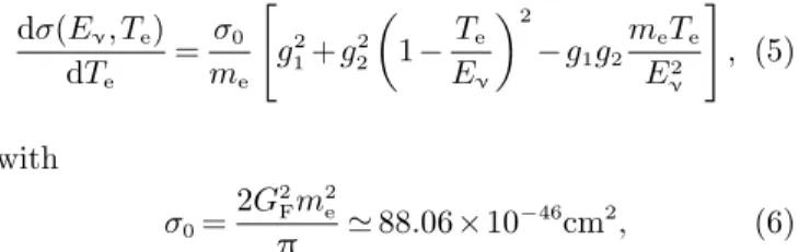 Fig. 9. (color online) Kinetic energy distribution of recoil electrons for each solar neutrino  compo-nent, in which the MSW oscillation and the high metallicity hypotheses are both considered.