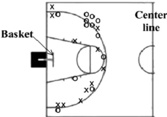 Fig. 2. Flowchart of the proposed system for ball tracking and 3D trajectory reconstruction in basketball videos.