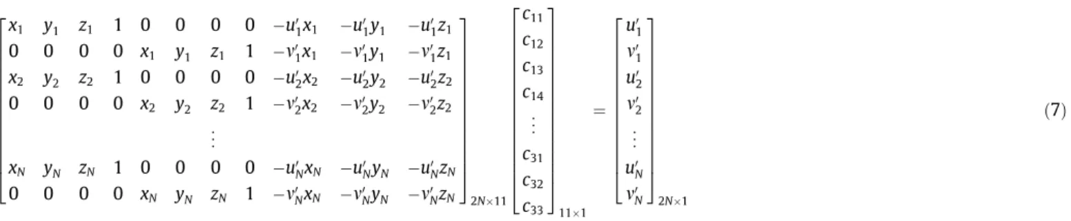 Fig. 10. Color histograms of 30 manually segmented basketball images.