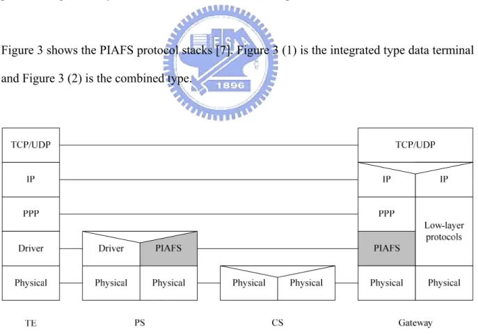 Figure 3 shows the PIAFS protocol stacks [7]. Figure 3 (1) is the integrated type data terminal 