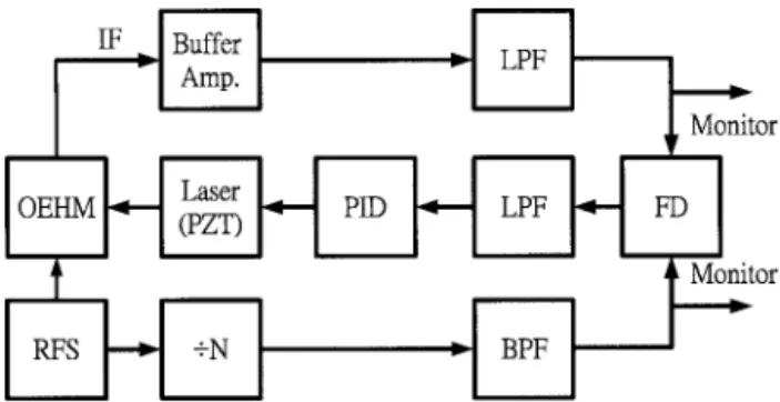 Fig. 1. Diagram of a typical passively mode-locked Ti:sapphire SBR laser: P1, P2, intracavity prism compensators; OC, optical