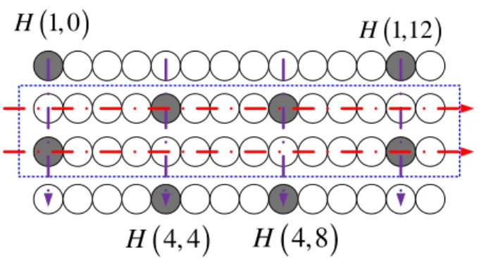 Fig. 6. Cluster structure in Mobile WiMAX downlink and corresponding channel estimation method